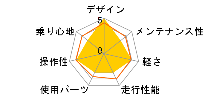 �����E�F�C SC B-WSC63�̃��[�U�[���r���[