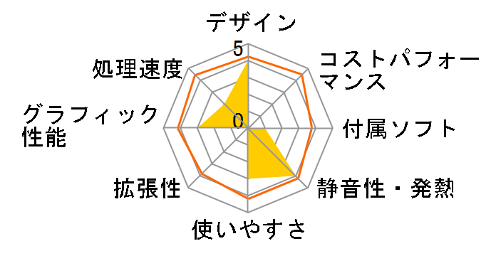 Endeavor AY301-V (Core 2 Duo ���f��)�̃��[�U�[���r���[