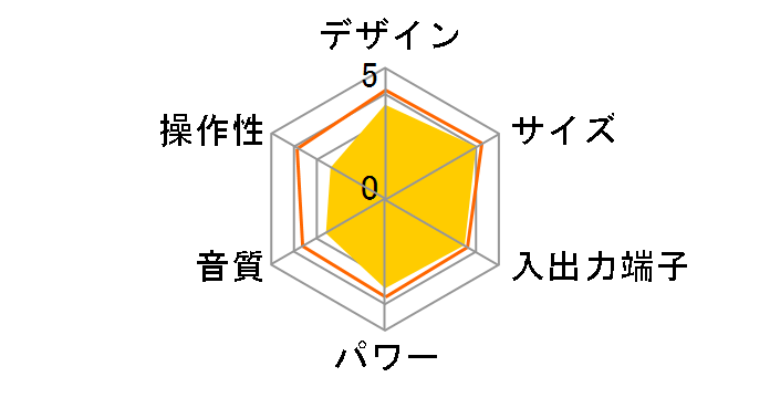 RC-EZ57�̃��[�U�[���r���[