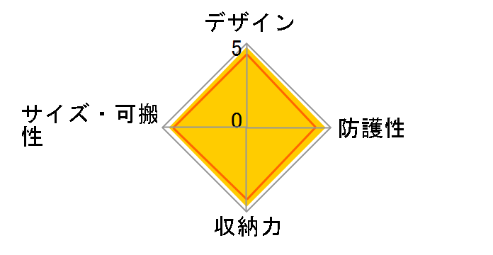 �C���o�[�X100AW �u���b�N�̃��[�U�[���r���[