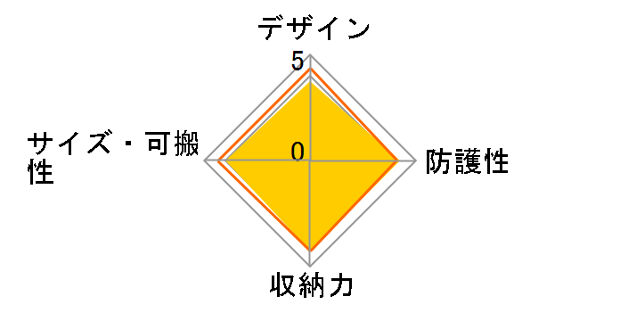 �X�e���X���|�[�^�[D400AW�̃��[�U�[���r���[