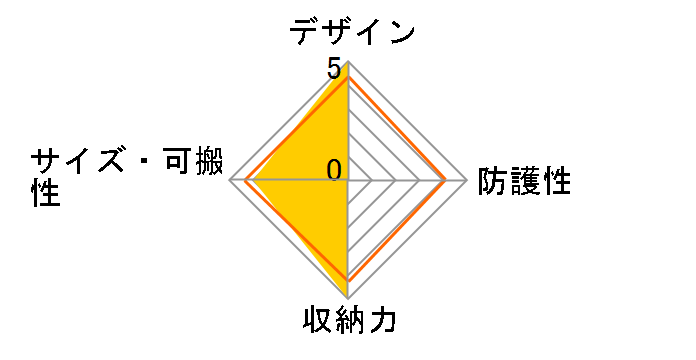 �m�o190AW �u���b�N�̃��[�U�[���r���[