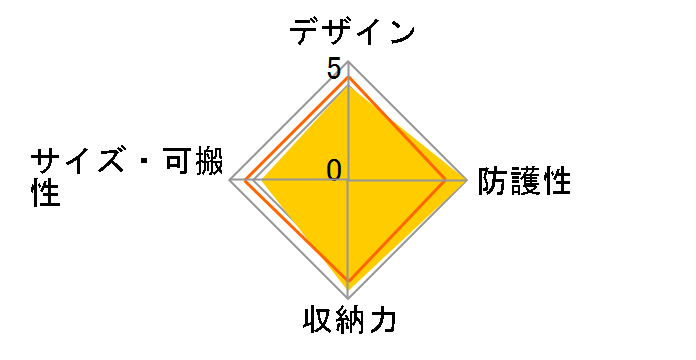 �m�o200AW �u���b�N�̃��[�U�[���r���[