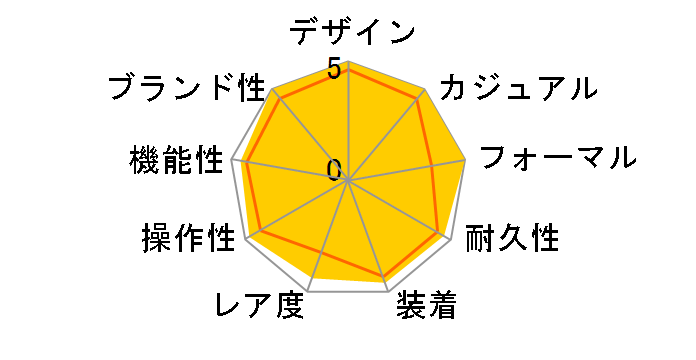 ���~�m�[�� 1950 �}���[�i 3�f�C�Y PAM00329�̃��[�U�[���r���[