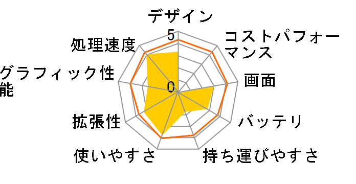 dynabook Satellite L21 220C/W PSL2122CW971G�̃��[�U�[���r���[