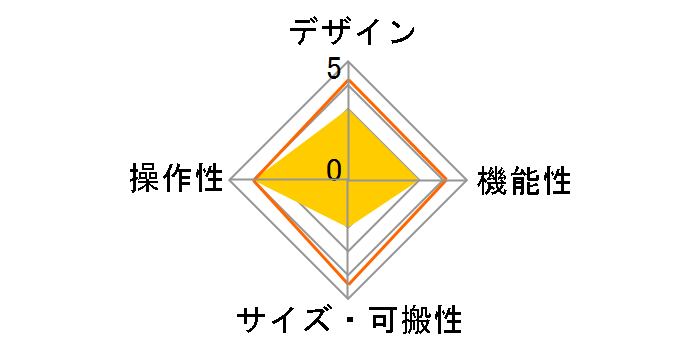 AW-2 �n���[�L�e�B�E�o�[�W���� (�z���C�g)�̃��[�U�[���r���[