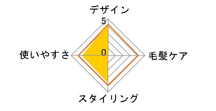 6Way�w�A�[�A�C���� �}���` EH-HW51�̃��[�U�[���r���[