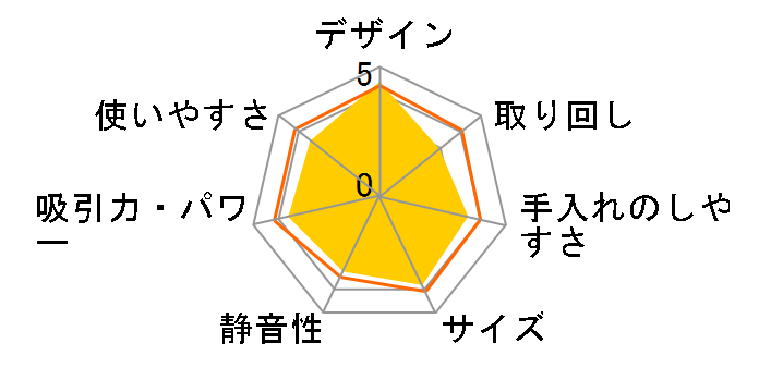 POWER CYCLONE EC-ST11�̃��[�U�[���r���[