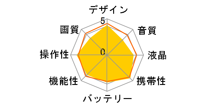 DVC-525HD�̃��[�U�[���r���[