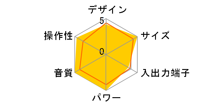 ESOTERIC RZ-1�̃��[�U�[���r���[