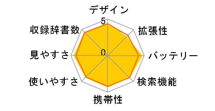 �G�N�X���[�h XD-A10000�̃��[�U�[���r���[