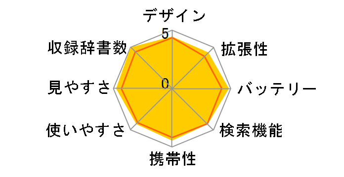 �G�N�X���[�h XD-A6800�̃��[�U�[���r���[