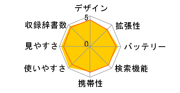 �G�N�X���[�h XD-A6500�̃��[�U�[���r���[