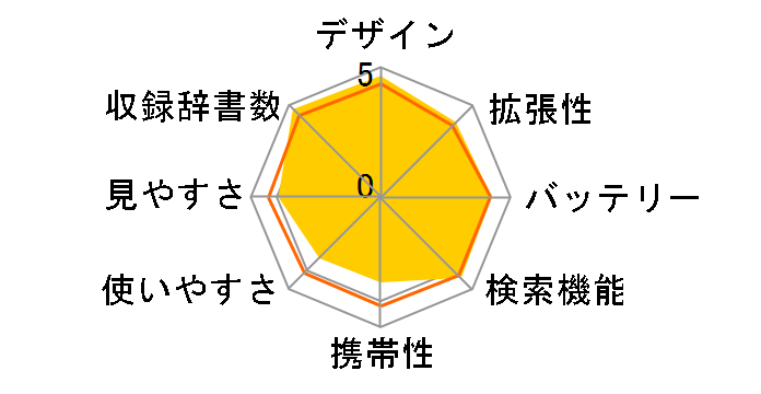 �G�N�X���[�h XD-A9800�̃��[�U�[���r���[