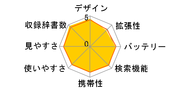 �G�N�X���[�h XD-A4800�̃��[�U�[���r���[