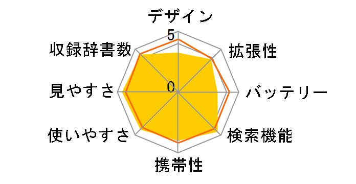 �G�N�X���[�h XD-A3800�̃��[�U�[���r���[