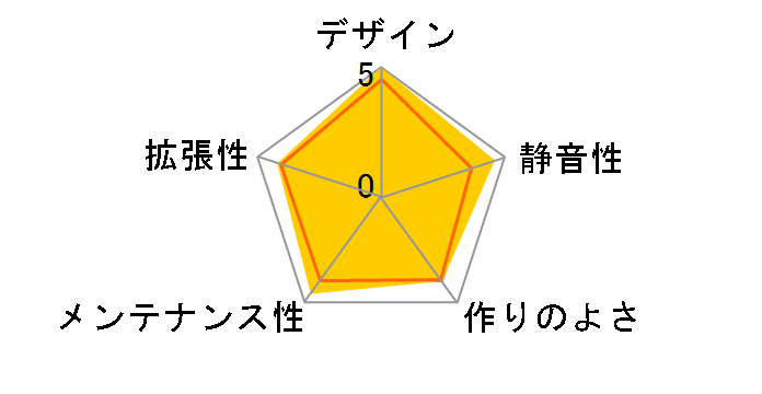 SST-FT02S�̃��[�U�[���r���[