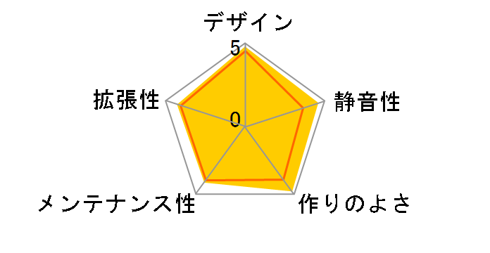 SST-FT02B-W�̃��[�U�[���r���[