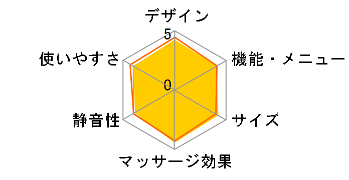 �[���\�����[�V���� SKS-50�̃��[�U�[���r���[