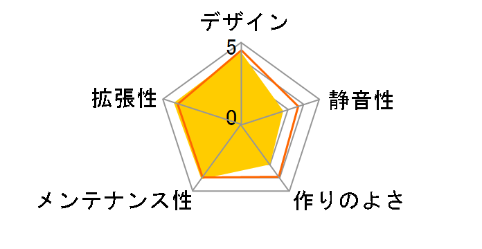 KUROKO�̃��[�U�[���r���[