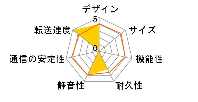 TeraStation TS-XE2.0TL/R5�̃��[�U�[���r���[