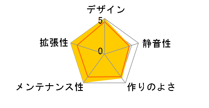 HAF 932 AMD Edition AM-932-RWN1-GP�̃��[�U�[���r���[