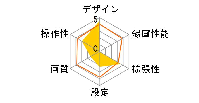 �h���J�� DRY-S7�̃��[�U�[���r���[