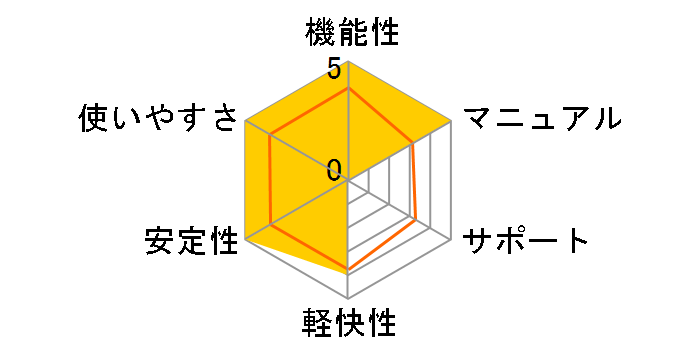 G Data �C���^�[�l�b�g�Z�L�����e�B 2010 3�N��/1��p�̃��[�U�[���r���[