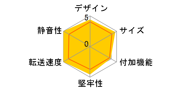GW3.5AI-SUP/VB�̃��[�U�[���r���[