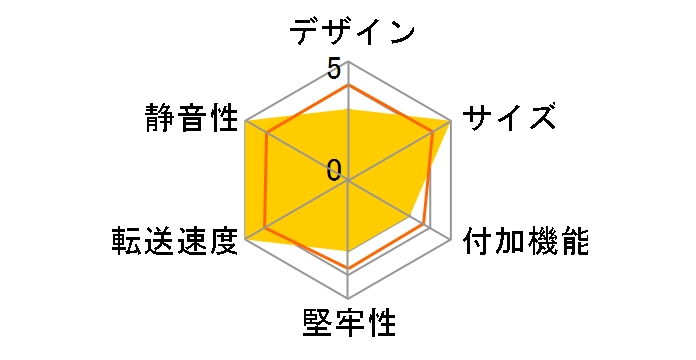 GW3.5AI-SUP/CS�̃��[�U�[���r���[