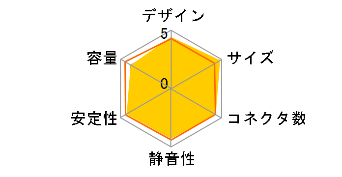 KRPW-V2-600W�̃��[�U�[���r���[