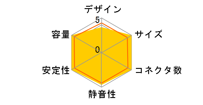 KRPW-V2-700W�̃��[�U�[���r���[