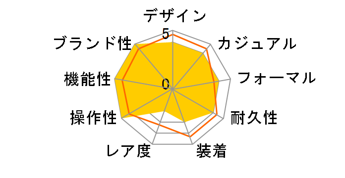 �r�b�O�N���E�� �|�C���^�[�f�C�g 754 7543 43 61 F�̃��[�U�[���r���[