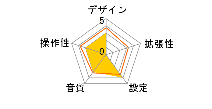 LAT-FMi300BK�̃��[�U�[���r���[