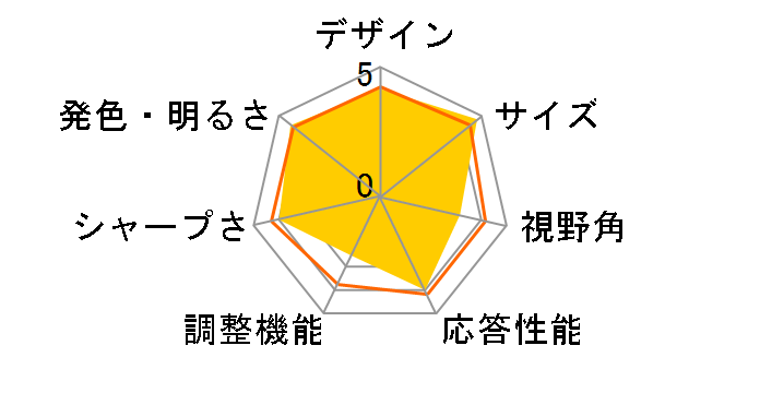 V2210 [21.5�C���`]�̃��[�U�[���r���[