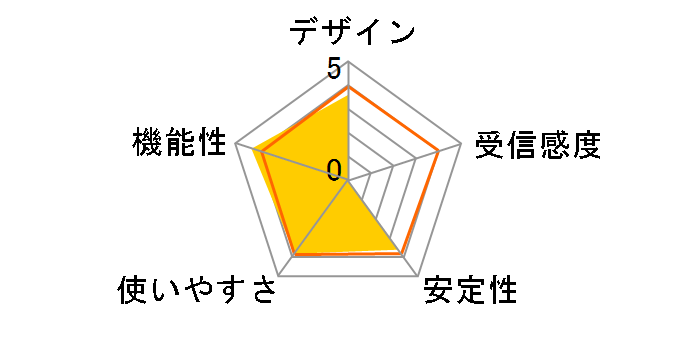 GW-USMicroN2W�̃��[�U�[���r���[