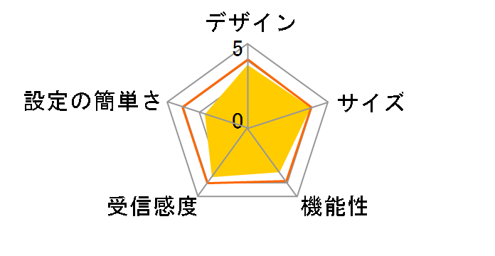 MZK-W300NH2�̃��[�U�[���r���[