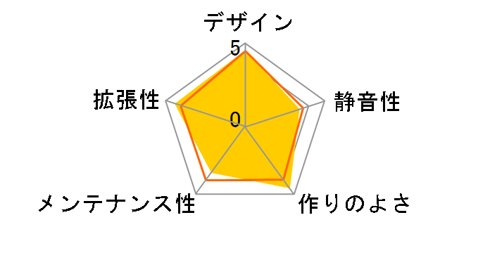 iSolo 210 GZ-AA1CB-SNB�̃��[�U�[���r���[