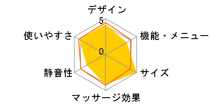 ���났�w��� �t�@�[�X�g�v���~�A�� CHD-8500�̃��[�U�[���r���[