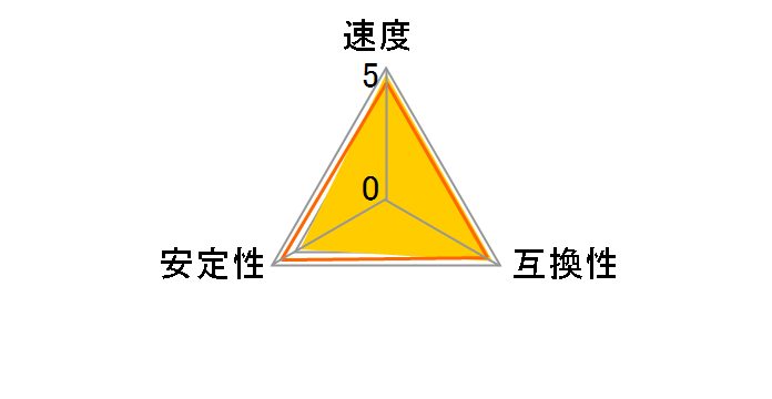 D3U1333-2G/E (DDR3 PC3-10600 2GB)�̃��[�U�[���r���[