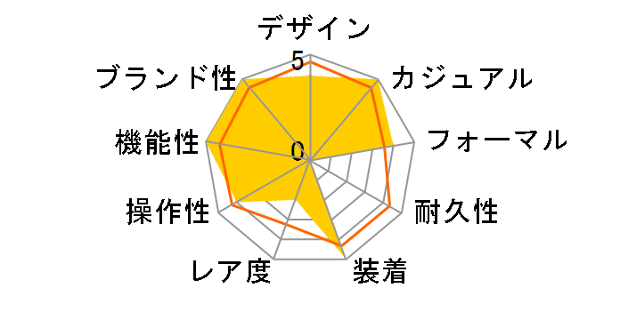 �t�H���} �G�R�E�h���C�u�d�g���v FRB59-2521�̃��[�U�[���r���[