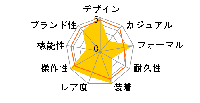 �u���C�c �N���m�O���t �\�[���[�d�g���v SAGA045�̃��[�U�[���r���[