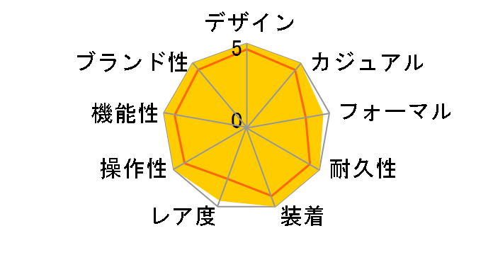 �u���C�c �t�F�j�b�N�X ���J�j�J���N���m�O���t SAGH015�̃��[�U�[���r���[