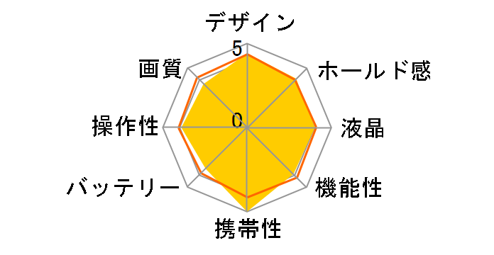 DSC-X1250�̃��[�U�[���r���[