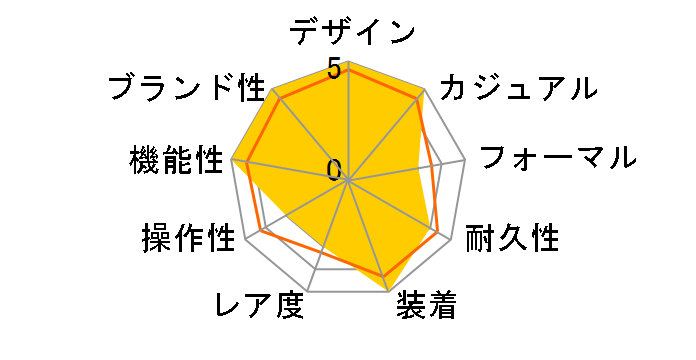 �N���m�}�b�g 44 A011A90PA�̃��[�U�[���r���[