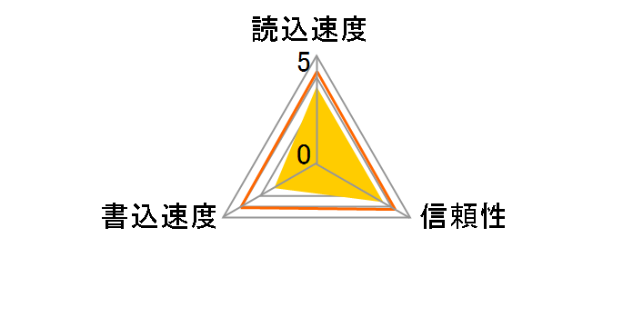 TS4GSDHC10 (4GB)�̃��[�U�[���r���[