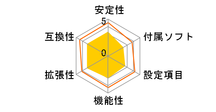 G41MXE�̃��[�U�[���r���[