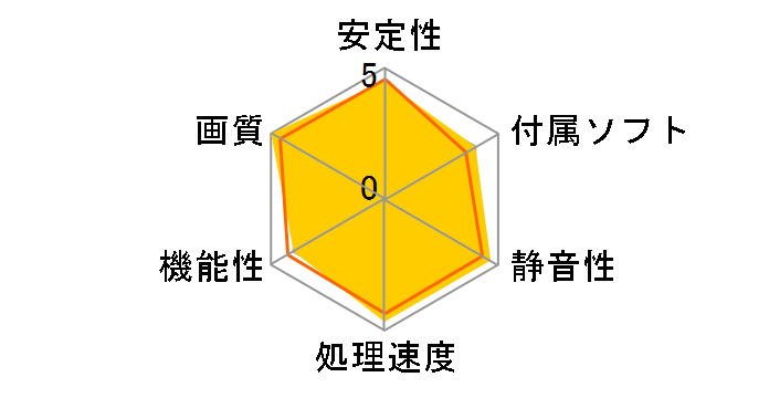 SAPPHIRE HD5750 512M GDDR5 PCIE DVI-I/HDMI/DP (PCIExp 512MB)�̃��[�U�[���r���[