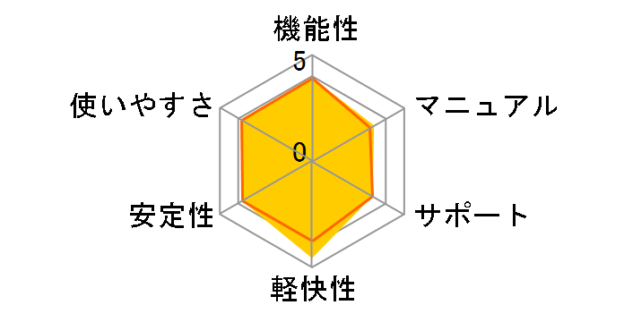 �}�J�t�B�[�E�A���`�E�C���X�v���X 2010 1�N 1���[�U�[�̃��[�U�[���r���[