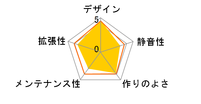 SST-GD04B�̃��[�U�[���r���[